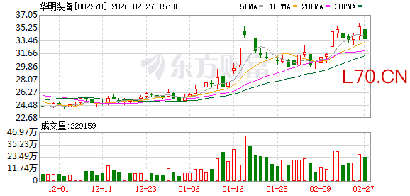 华明装备：公司目前装配产能相对饱和