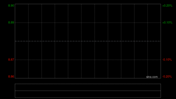 中国三三传媒建议股份拆细