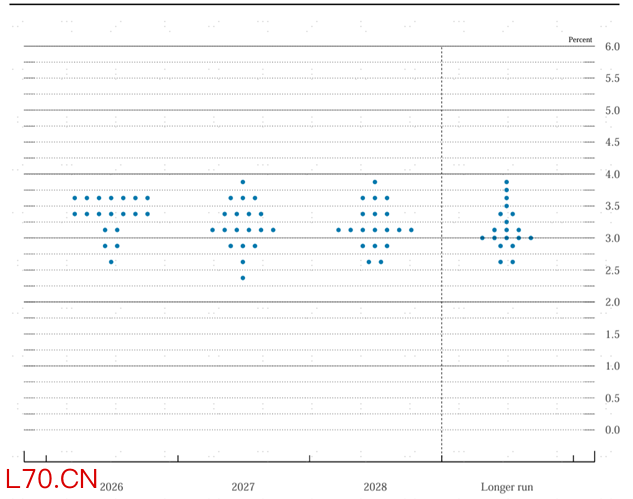 图表3：美联储货币政策声明对比(2026年3月vs 2026年1月)