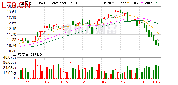 山推股份：2026年公司力争实现105亿元的海外销售收入
