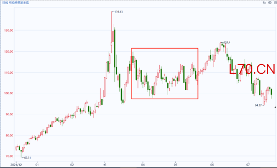 图片来源：同花顺期货通