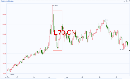 图片来源：同花顺期货通