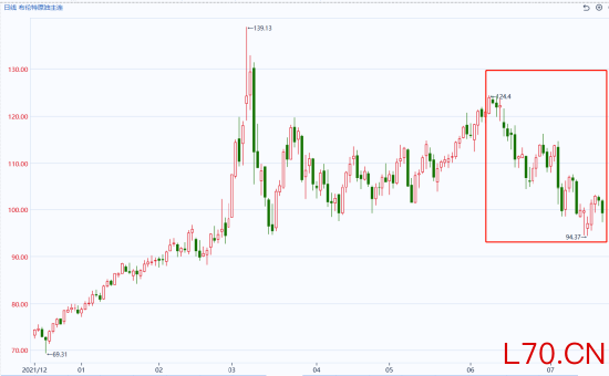 图片来源：同花顺期货通