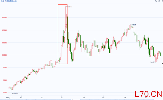 图片来源：同花顺期货通