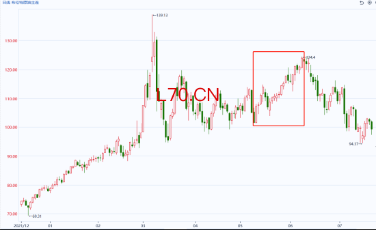 图片来源：同花顺期货通