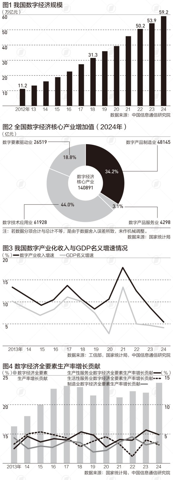 中国数字经济核心产业5年增长6万亿，未来5年占比将提升2个百分点