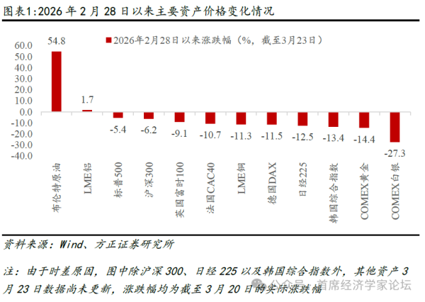 燕翔：理性看待外部冲击对国内资本市场影响