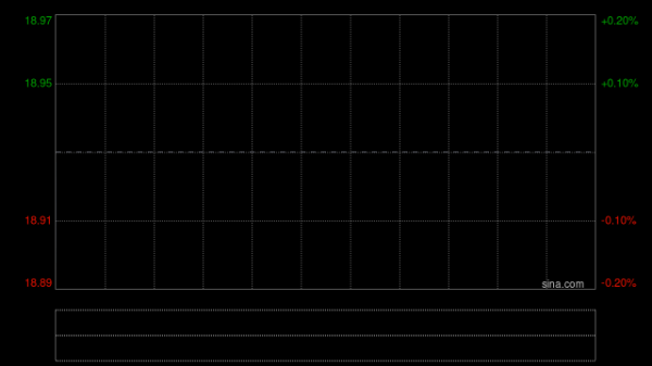 沃尔核材盘中涨超7% 英伟达大会平息 “铜退光进” 争议