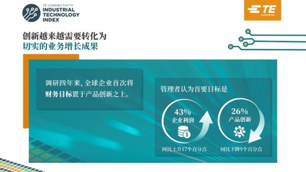 《2026年行业技术指数》发布，中国企业在AI相关决策上有变化