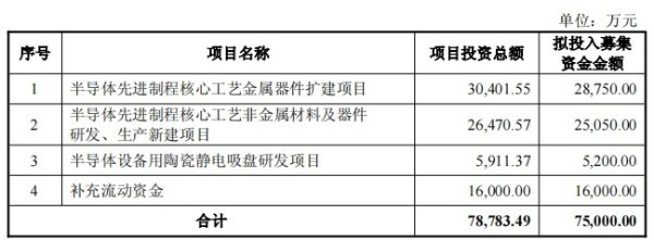 先锋精科上市15个月拟发可转债 二股东刚套现3.3亿元
