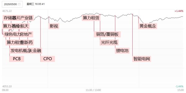 涨停复盘：存储超级周期全面引爆！江波龙20CM涨停冲击两千亿市值，利通电子4 天3板，德明利、朗科科技同步封板再创历史新高
