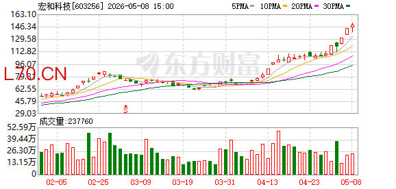 K图 603256_0