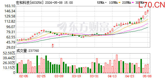 K图 603256_0