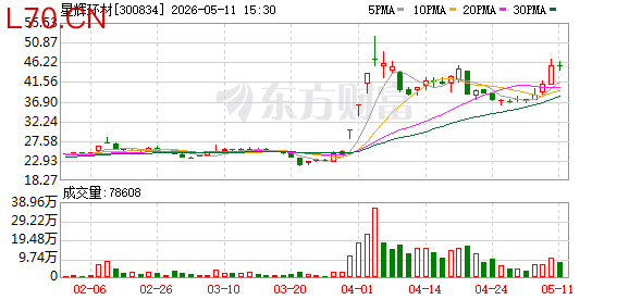 K图 300834_0