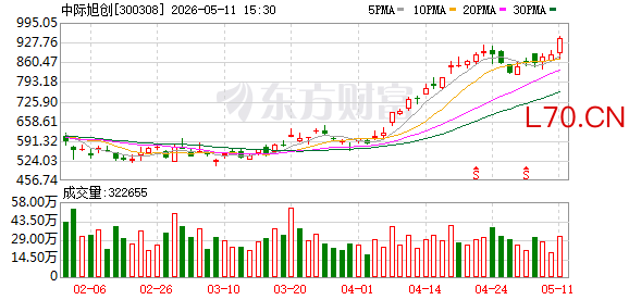 K图 300308_0