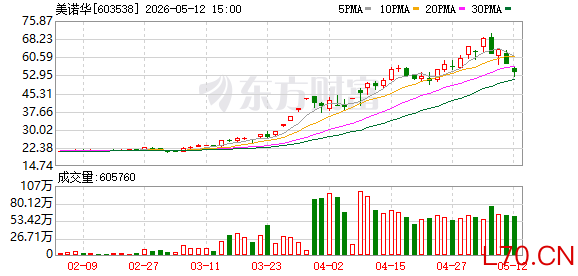 K图 603538_0