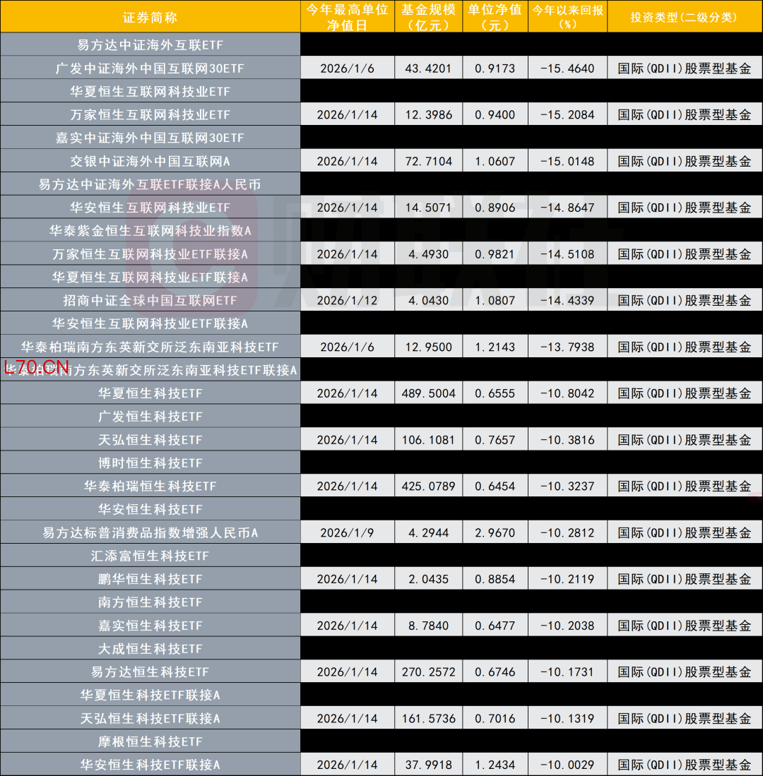 数据来源：Wind，财联社整理
