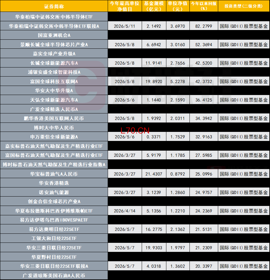 数据来源：Wind，财联社整理