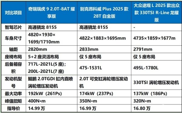 15万口碑好的油车综合盘点，总有一款热门车型适合你