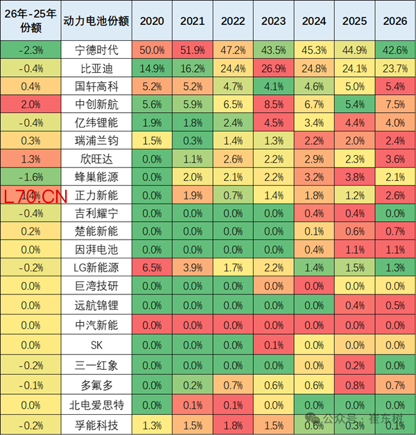 宁德时代三元锂电池占比超81% 创历史新高