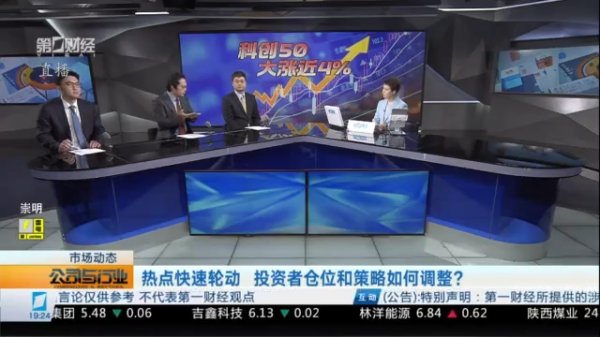 CRO概念股探底回升