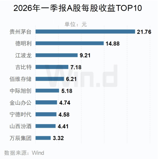 602股获融资买入超亿元，中际旭创获买入37.31亿元居首