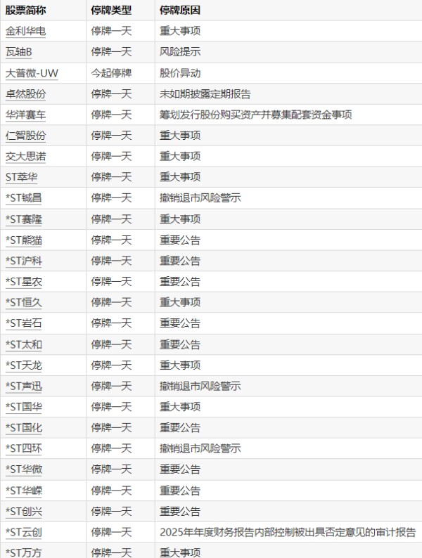 A股停牌提示：22股今日停牌