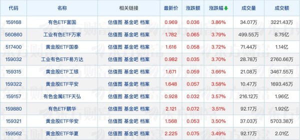 年内公募自购规模已超34亿元；公募调研继续偏爱电子行业