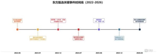 从顶流到散场：东方甄选的三年，是一代人的理想幻灭