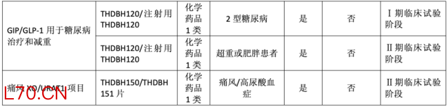 图源：通化东宝2025年年报（通化东宝持续拓宽内分泌代谢治疗领域的研发边界，目前已将治疗领域由糖尿病拓展至减重、痛风/高尿酸血症等领域）