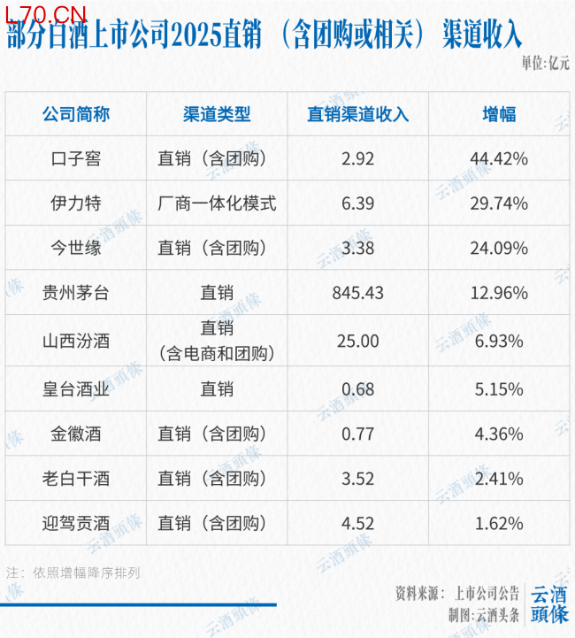这个年报季，有哪些增长“微光”？