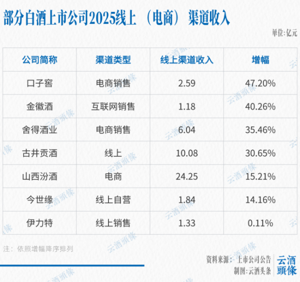 这个年报季，有哪些增长“微光”？