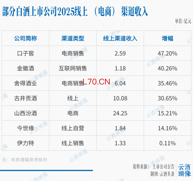 这个年报季，有哪些增长“微光”？