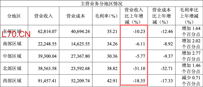 图源：千禾味业2025年财报（截图）