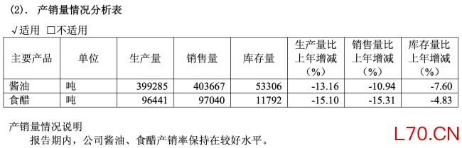 图源：千禾味业2025年财报（截图）