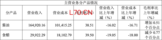 图源：千禾味业2025年财报（截图）
