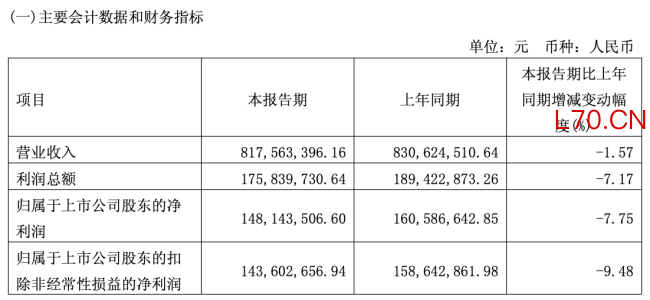 图源：千禾味业2026年第一季度报告（截图）