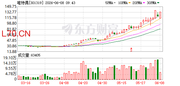 唯特偶回复深交所关注函：光模块业务收入不足140万元，先进封装收入占比仍较低