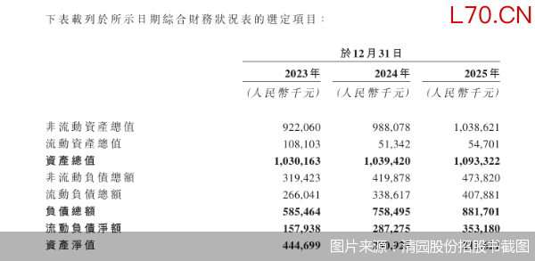 图片来源：清园股份招股书截图
