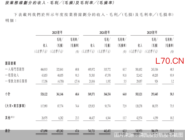 图片来源：清园股份招股书截图