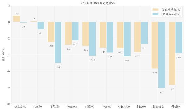 有色金属ETF上涨；半导体、芯片ETF包揽上半年“翻倍基”｜ETF晚报