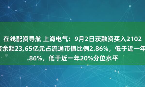 在线配资导航 上海电气：9月2日获融资买入2102.65万元，融资余额23.65亿元占流通市值比例2.86%，低于近一年20%分位水平