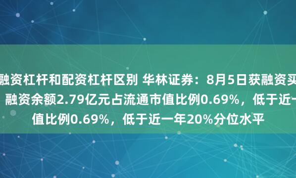 融资杠杆和配资杠杆区别 华林证券：8月5日获融资买入3474.63万元，融资余额2.79亿元占流通市值比例0.69%，低于近一年20%分位水平